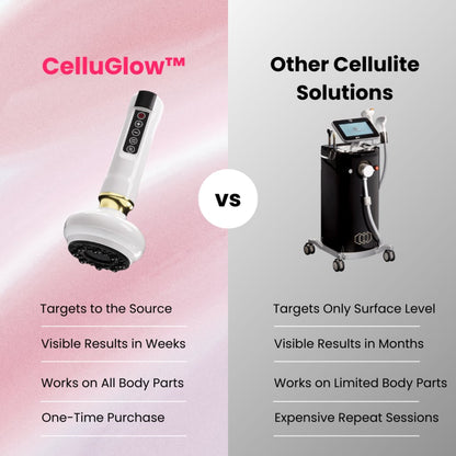 Cellufin™ Cellulite Relief Kit